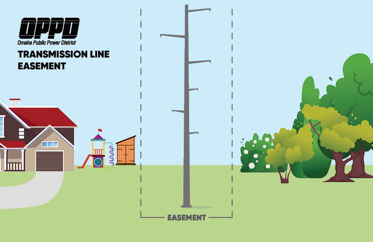 Transmission line easement