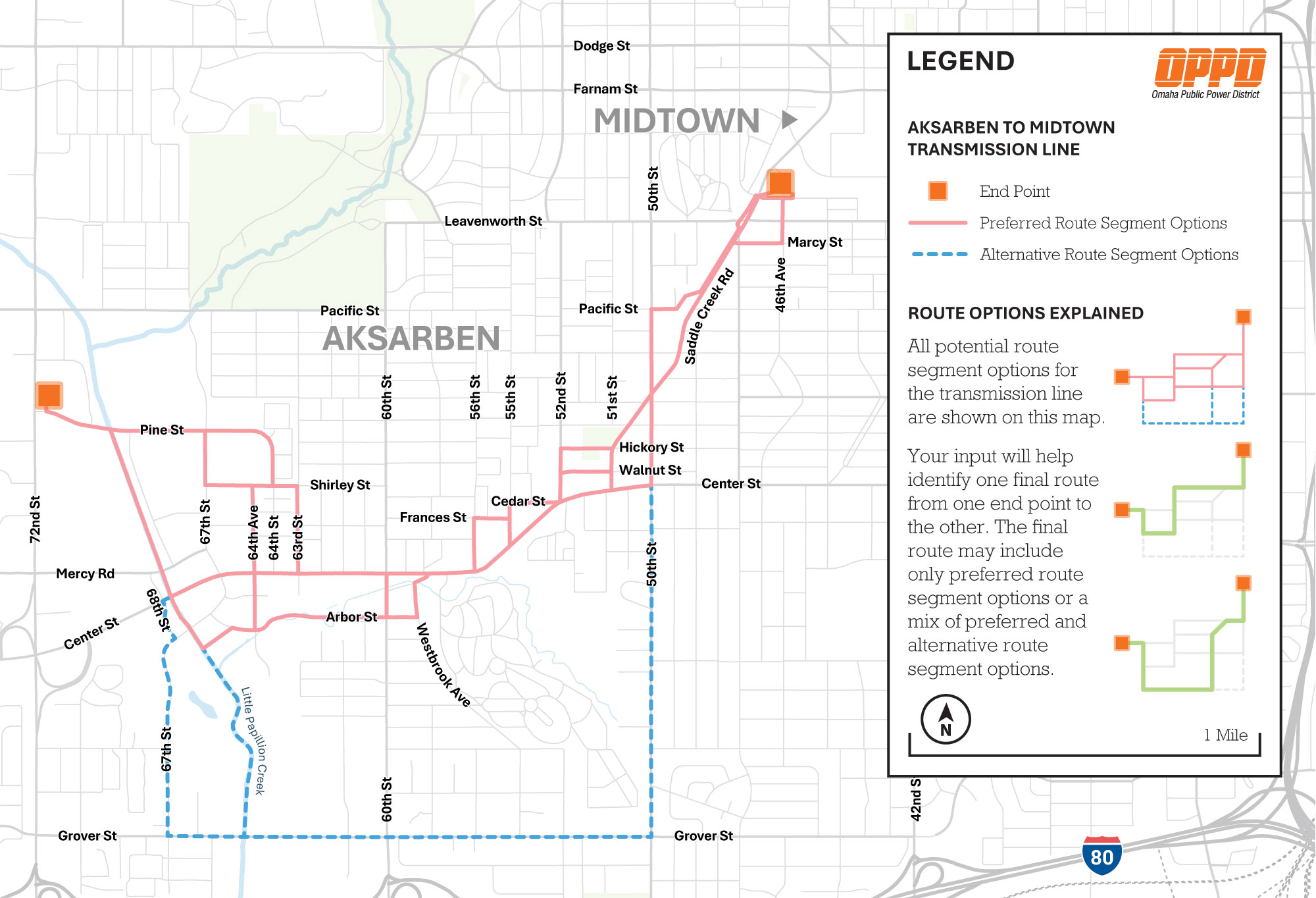 Map showing Segment 2 of an Omaha Public Power District (OPPD) transmission project between Aksarben and Midtown in Omaha, Nebraska. Orange squares mark endpoints near 72nd Street and Pine Street on the west and near 46th Avenue and Leavenworth Street on the east. Solid pink lines indicate preferred transmission route options running through the Aksarben area along streets including Pine Street, Shirley Street, Arbor Street, Cedar Street, Walnut Street, Hickory Street, and Saddle Creek Road. Blue dashed lines indicate alternative route options along portions of 68th Street, 67th Street, 50th Street, and Grover Street. Neighborhood labels for Aksarben and Midtown, major streets, Little Papillion Creek, a legend, north arrow, and scale bar are included.