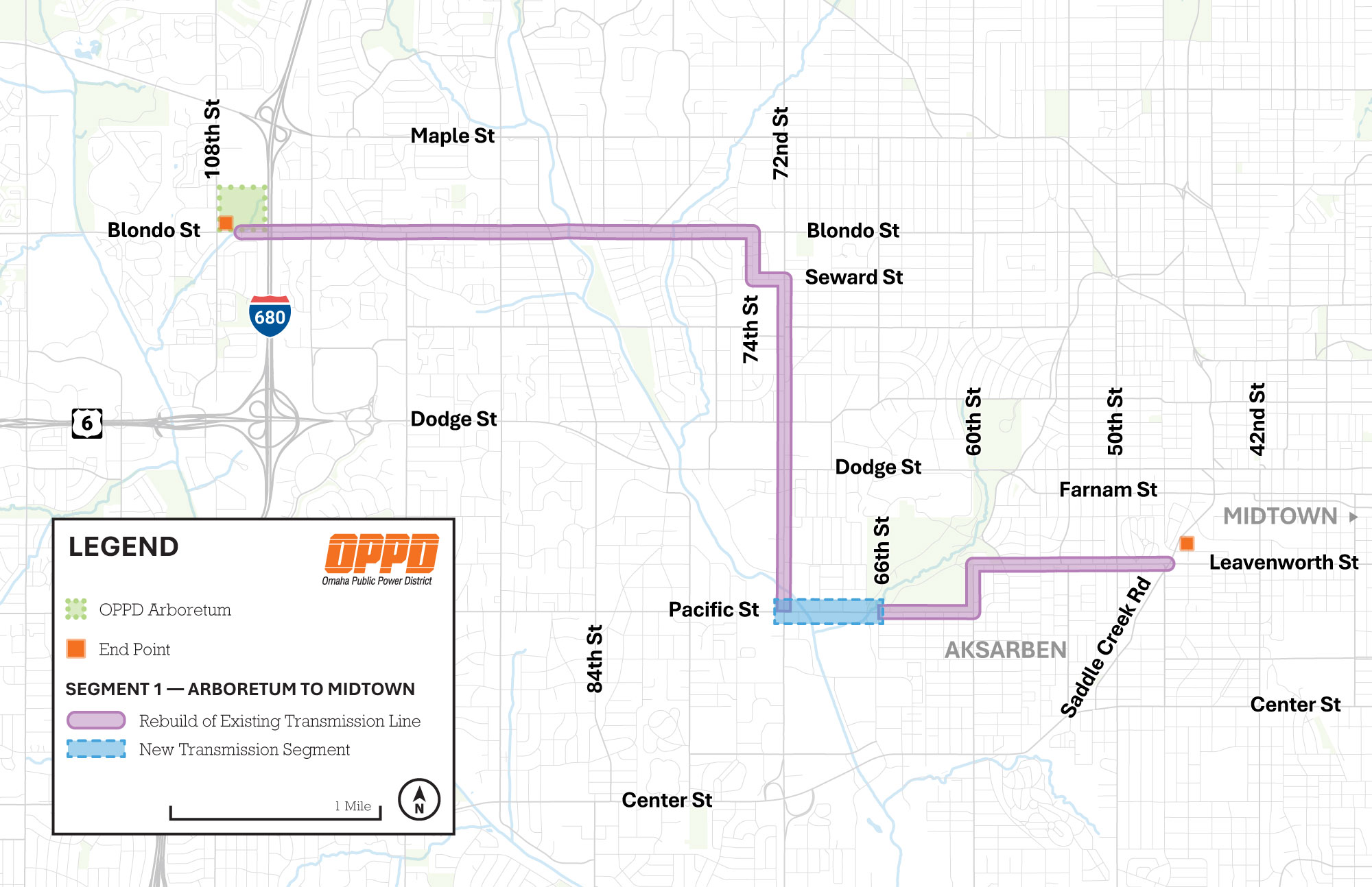 Map showing Segment 1 of an Omaha Public Power District (OPPD) transmission project between the OPPD Arboretum and Midtown in Omaha, Nebraska. The route begins near the OPPD Arboretum at 108th Street and Blondo Street, travels east along Blondo Street, turns south near 74th Street, continues to Pacific Street, then heads east through the Aksarben area and along Leavenworth Street to Midtown. Most of the route is shown as a purple line indicating a rebuild of an existing transmission line. A short blue dashed segment near Pacific Street and 66th Street indicates a new transmission line section. Orange squares mark the project endpoints. Major streets, Interstate 680, neighborhood labels, a legend, north arrow, and scale bar are included.