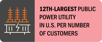 12th Largest Public Power Utility in U.S. Per Number of Customers